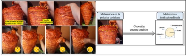 Nociones de simetría y conexión etnomatemática con el círculo y circunferencia.