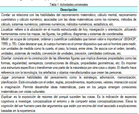 Tabla 1: Actividades universales