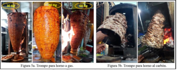Trompos para carnes de tacos al pastor.