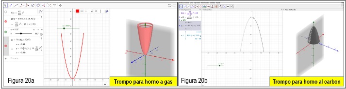 Etnomodelación de los trompos de carne.