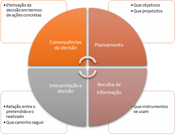  Avalia&ccedil;&atilde;o como um processo de comunica&ccedil;&atilde;o socialmente constru&iacute;do