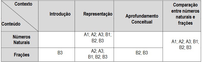Uso da Reta Num&eacute;rica - 4&deg; ano do EF