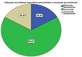 Uso de software no ensino da matemática