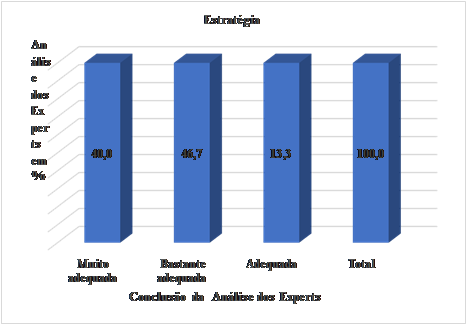Análise global da estratégia