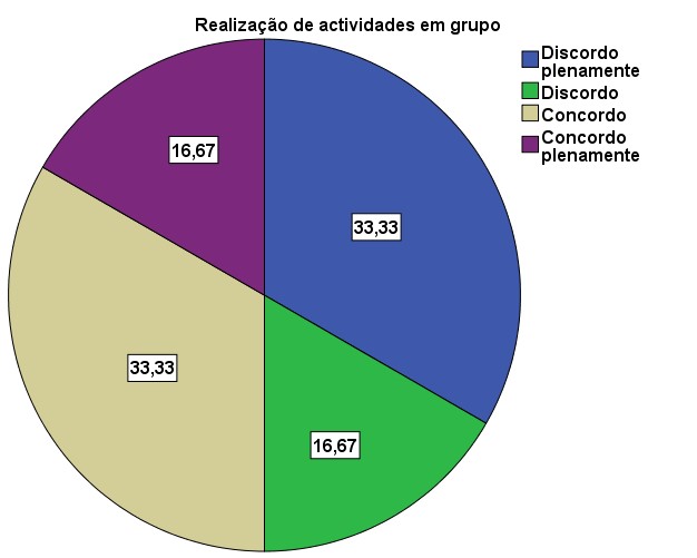 Realização de actividades em grupo