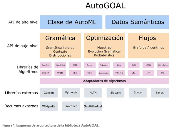 AutoGOAL