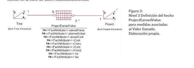 Nivel 3 Definición del hecho ProjectEarnedValue 

para medidas asociadas al Valor Ganado.