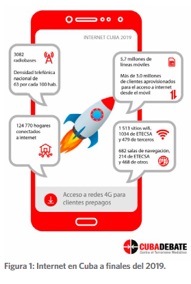 Internet en Cuba a finales del 2019