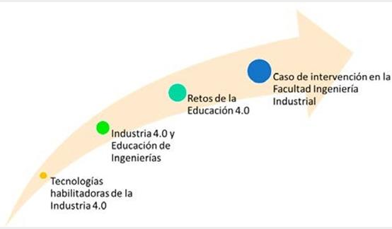 Síntesis de la argumentación de la metodología de trabajo.