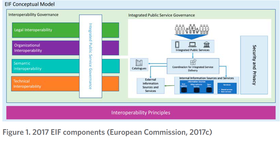 2017 EIF components (European Commission, 2017c)