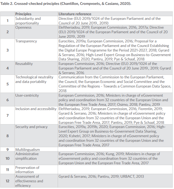 Crossed-checked principles (Chantillon, Crompvoets, & Casiano, 2020).