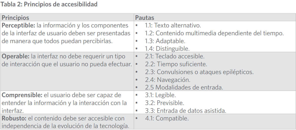 Principios de accesibilidad