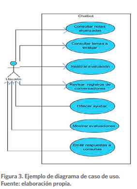 Ejemplo de diagrama de caso de uso.
