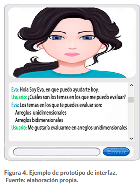 Ejemplo de prototipo de interfaz.