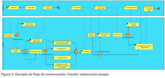 Figura 5.