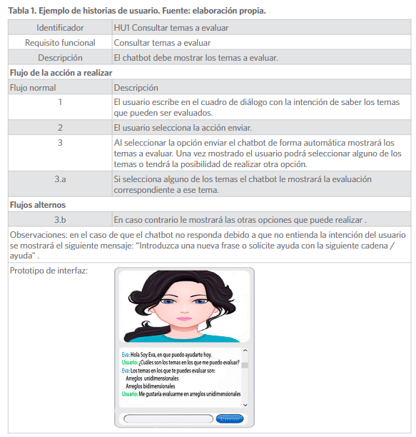 Ejemplo de historias de usuario.