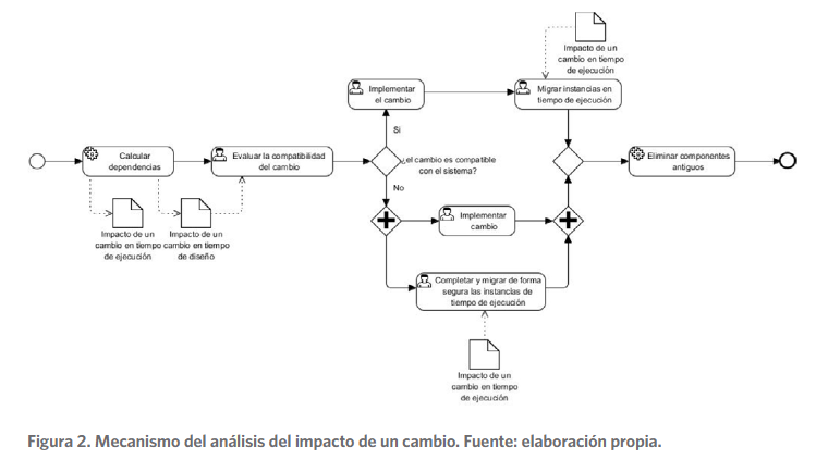 Mecanismo del análisis del impacto de un cambio.