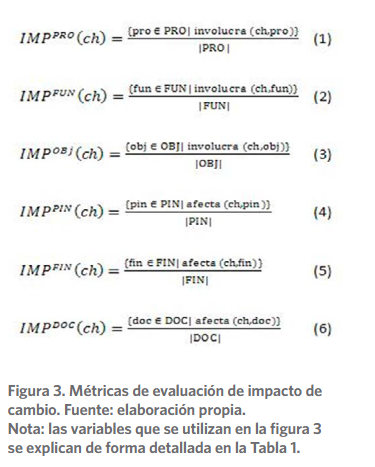 Métricas de evaluación de impacto de 

cambio. 
