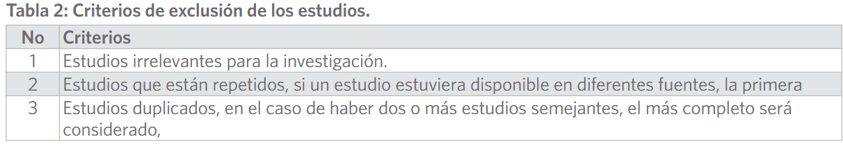 Criterios de exclusión de los estudios