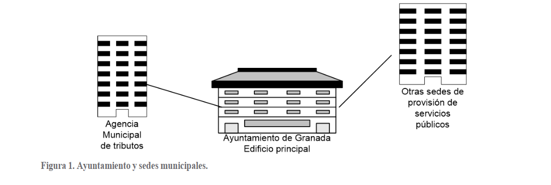 Ayuntamiento y sedes municipales.