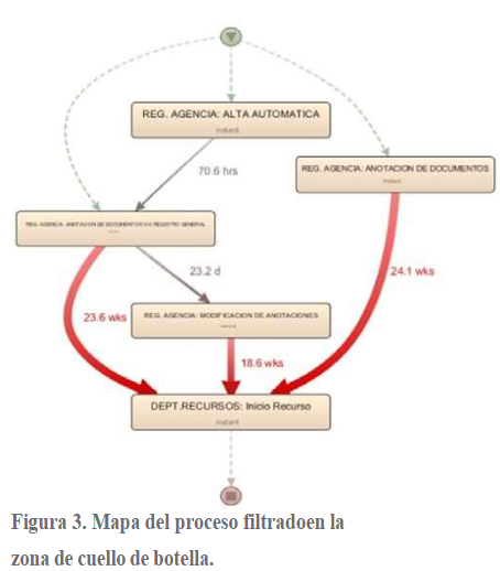 Mapa del proceso filtradoen la zona de cuello de botella