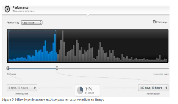 Filtro de performance en Disco para ver casos excedidos en tiempo