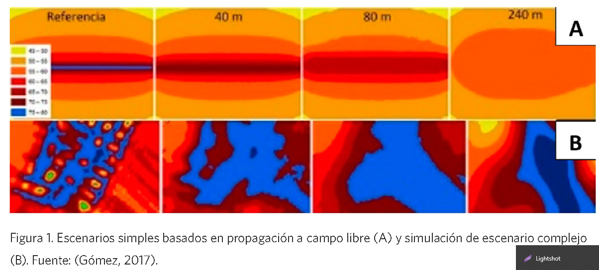 Escenarios simples basados en propagación a campo libre (A) y simulación de escenario complejo (B)