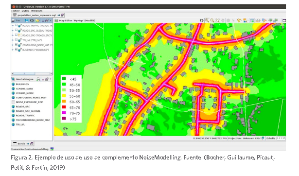 Ejemplo de uso de uso de complemento NoiseModelling