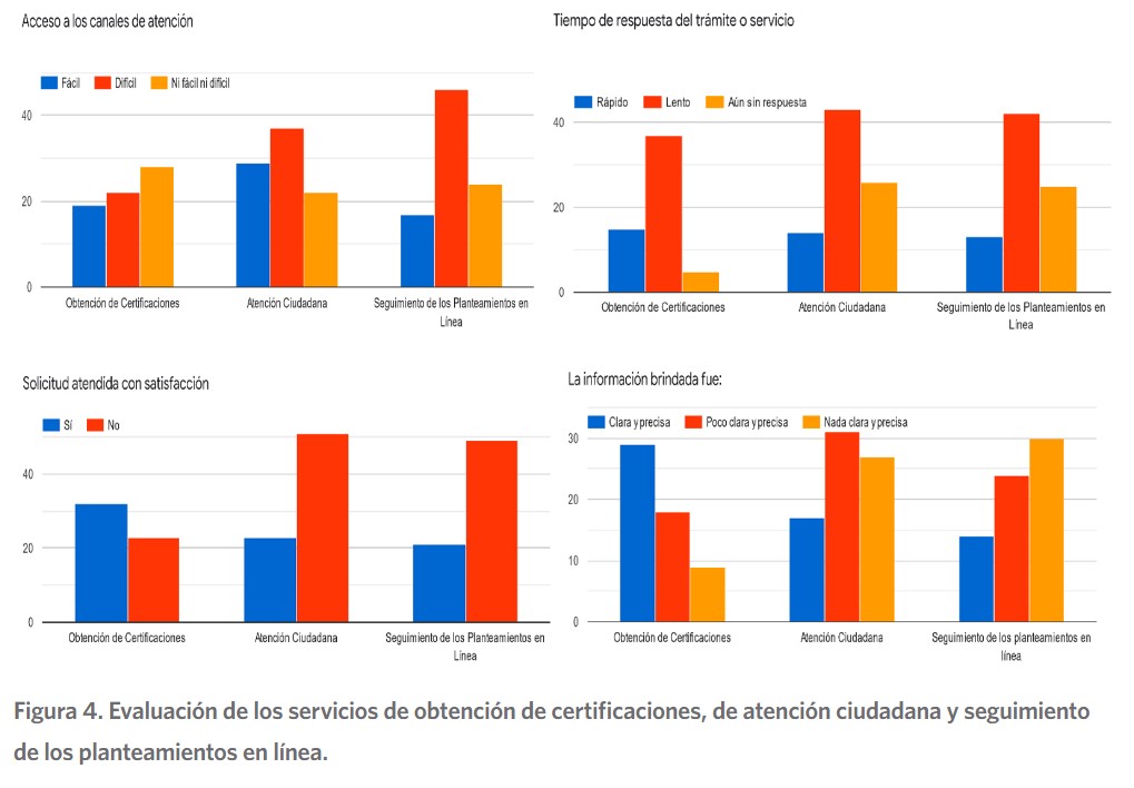 Evaluación de los servicios de obtención de certificaciones, de atención ciudadana y seguimiento de los planteamientos en línea.