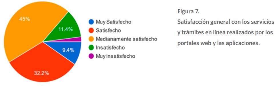 Satisfacción general con los servicios y trámites en línea realizados por los portales web y las aplicaciones.