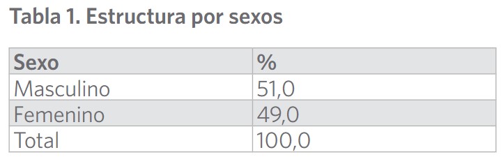 Estructura por sexos