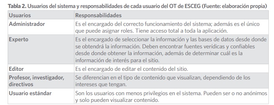 Usuarios del sistema y responsabilidades de cada usuario del OT de ESCEG