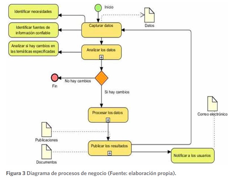 Funcionalidades del sistema