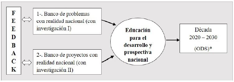 Gráfico de estrategias didácticas ejes