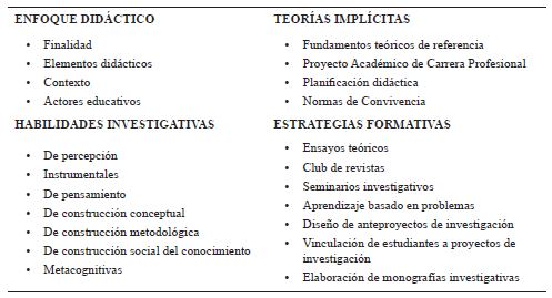 Bosquejo esquemático para análisis de contenido