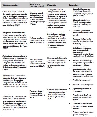 Categorías deductivas que
orientaron el proceso de recolección de datos