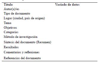 Ficha de registro documental RAE