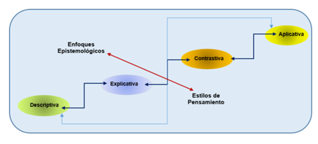 Perspectiva
diacrónica de la investigación