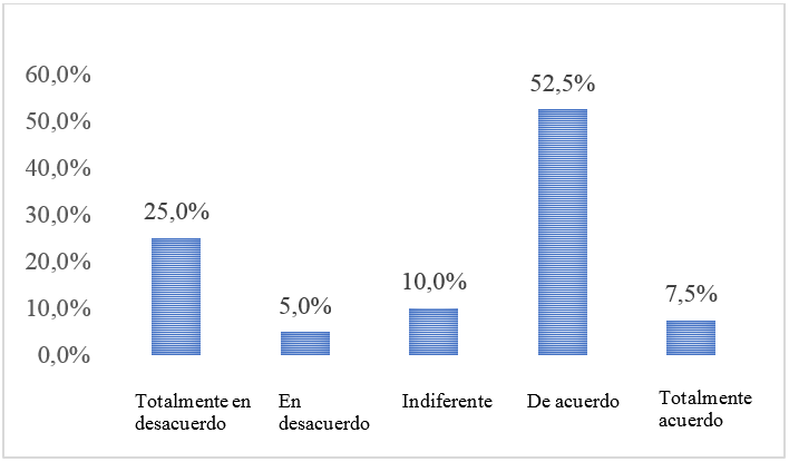  Considera si
el instituto o universidad elegible de beca 18 cuenta con bolsa de trabajo