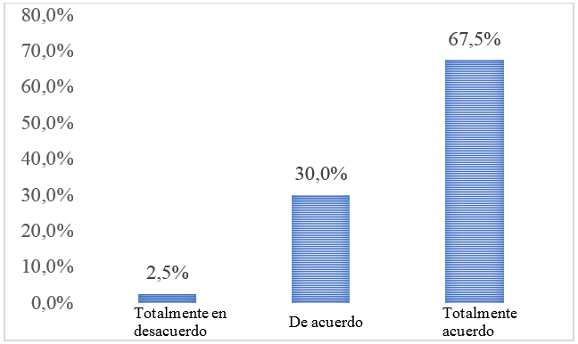 Capacidad para cumplir  proyecto profesional