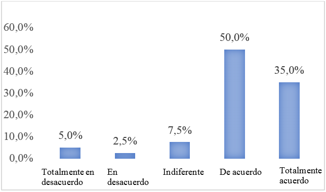 Capacidades para poder postular algún programa del estado
