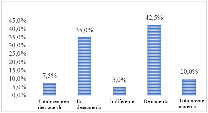 Tu economía
familiar es una limitante seguir estudios superiores