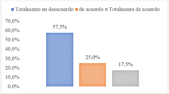 Cuenta con apoyo familiar para seguir
estudios superiores