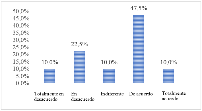 Escuela de
donde egresaste es una limitante para seguir estudios superiores