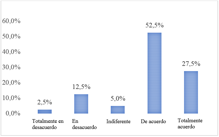 Importancia a
la infraestructura del instituto o universidad elegible dl programa Beca 18-Fuerzas Armadas.
