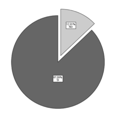 Acuerdo con tareas delegadas por los padres de familia de los
estudiantes de 8vo. 9no. y 10mo del Colegio Ibarra en el periodo
lectivo 2010-2011