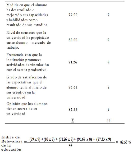 Relevancia. Instituto Tecnológico de Estudios Superiores de Monterrey, campus
Zacatecas, Licenciatura en Mercadotecnia