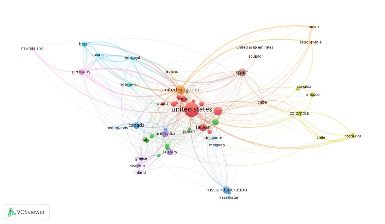 Mapa de VOSviewer de países con mayor número de producciones
científicas 