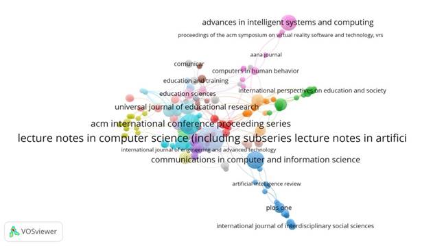 Mapa de VOSviewer de revistas con mayor número de producciones científicas 