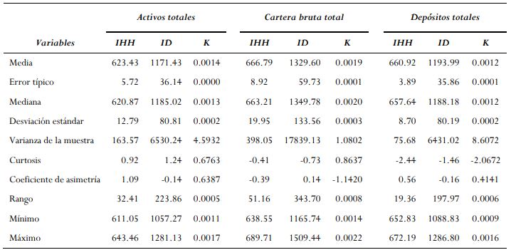  Estadística descriptiva periodo 1994 – 1999 COAC Segmento 1